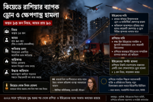 AI দিয়ে তৈরি ছবি
